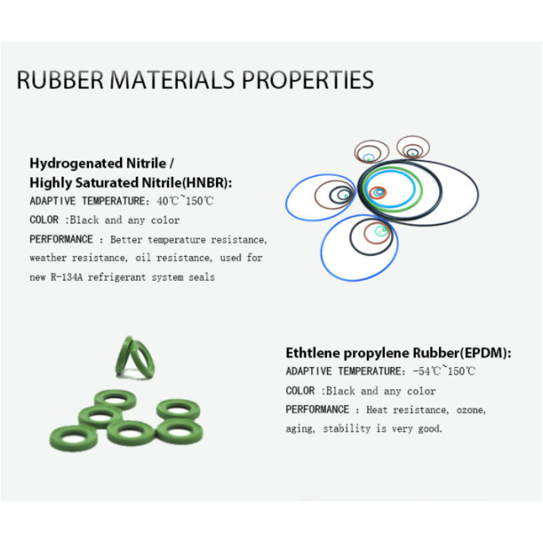 FKM EPDM NBR O δαχτυλίδια μη τυποποιημένα χρωματιστά σιλικόνιο O δαχτυλίδια σφραγίδα