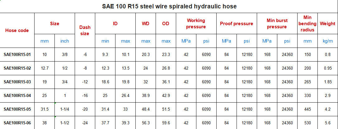 SAE 100 R15 Υδραυλικό σωλήνα, 1/4 ιντσών Suction Steel Wire πλεγμένο υδραυλικό σωλήνα σωλήνα