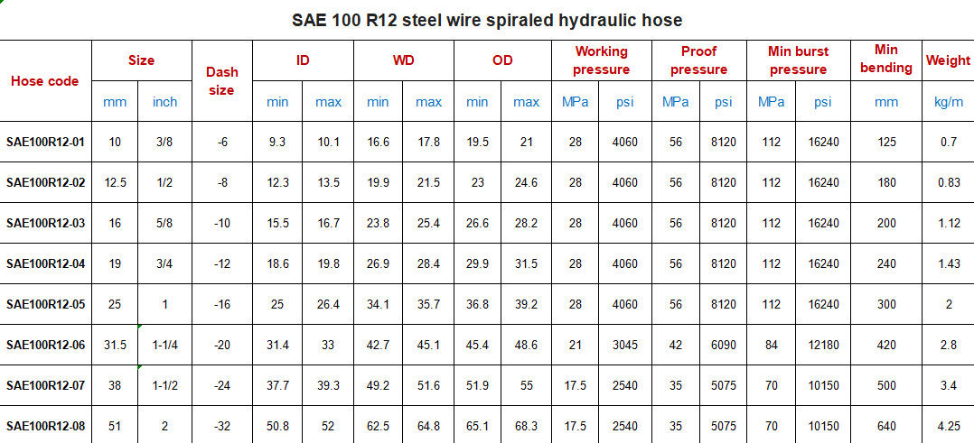 SAE 100 R12 1/4 ιντσών 3/4 ιντσών Suction Steel Wire Braided Hydraulic Hose Pipe