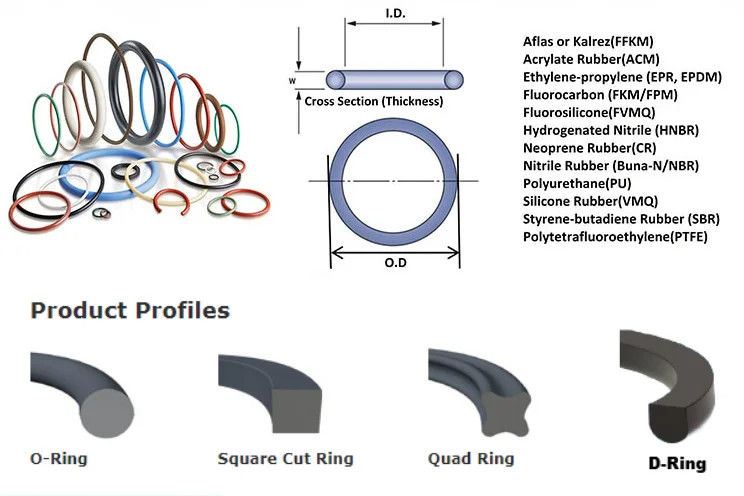 Επενδύσεις από καουτσούκ EPDM / HNBR NBR 70 O Ring O Ring Seal Εύκολη εγκατάσταση